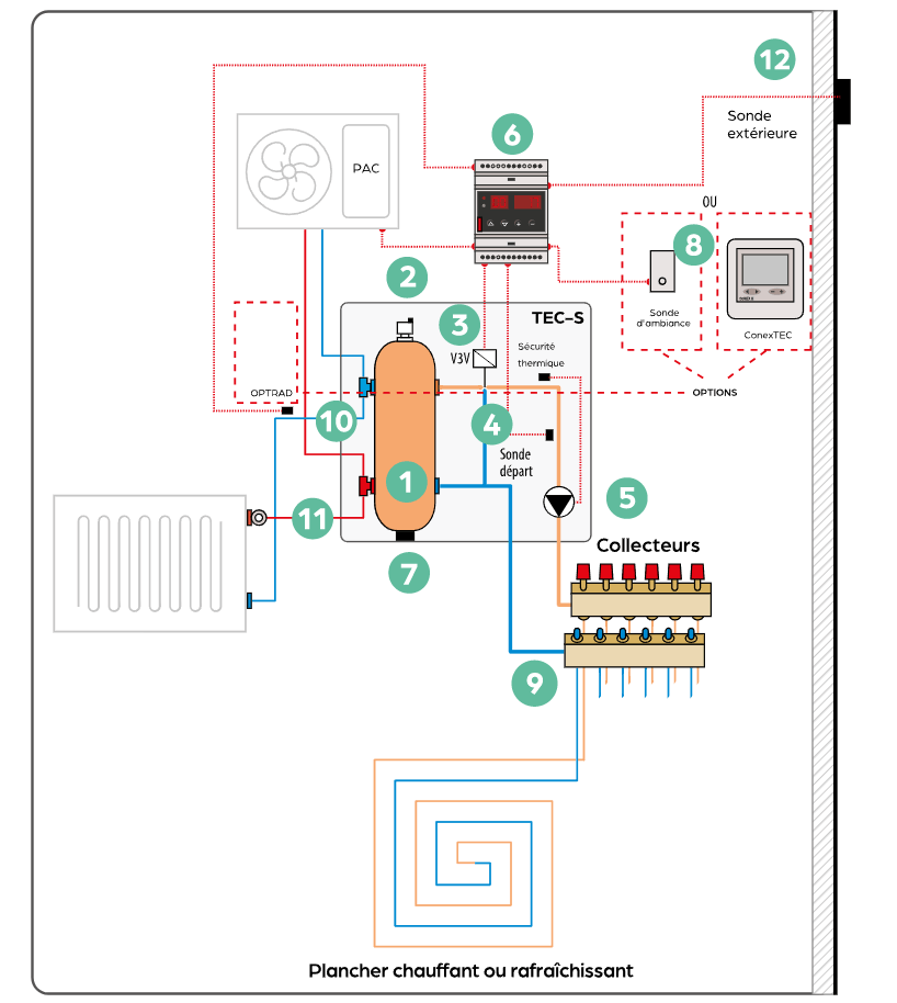 Schéma de prince du fonctionnement de l'offre thermasol